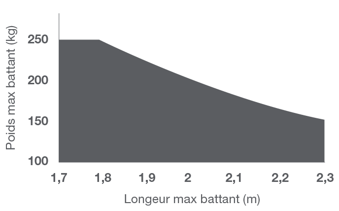REP2024_LIMITS_FR.png